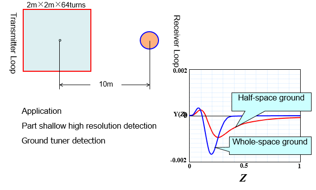 images/WTEM 2 Revised/Accessories/TEM Receiver Antenna.jpg